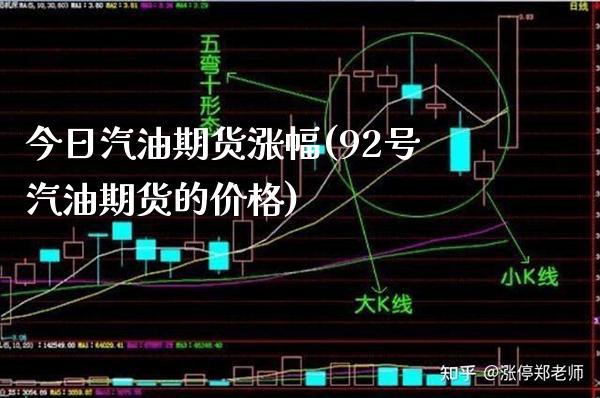今日汽油期货涨幅(92号汽油期货的价格) (https://www.njaxzs.com/) 期货投资 第1张