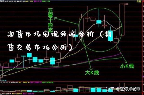 期货市场宏观经济分析（期货交易市场分析） (https://www.njaxzs.com/) 期货直播间 第1张