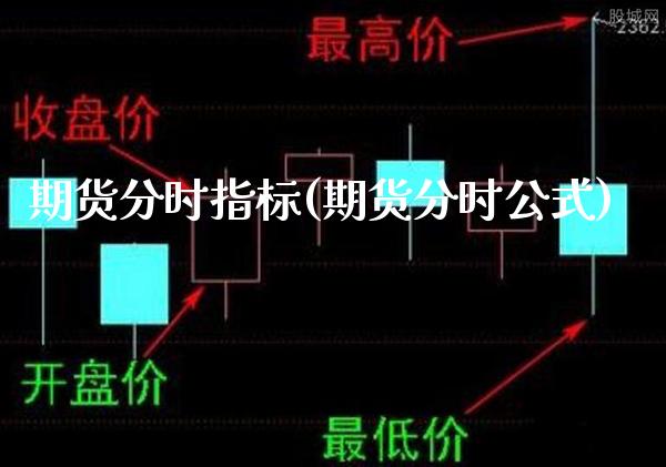 期货分时指标(期货分时公式) (https://www.njaxzs.com/) 期货直播间 第1张