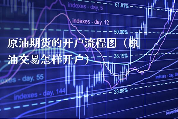 原油期货的开户流程图（原油交易怎样开户） (https://www.njaxzs.com/) 期货直播间 第1张