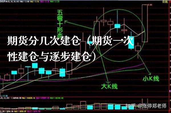 期货分几次建仓（期货一次性建仓与逐步建仓） (https://www.njaxzs.com/) 黄金期货 第1张