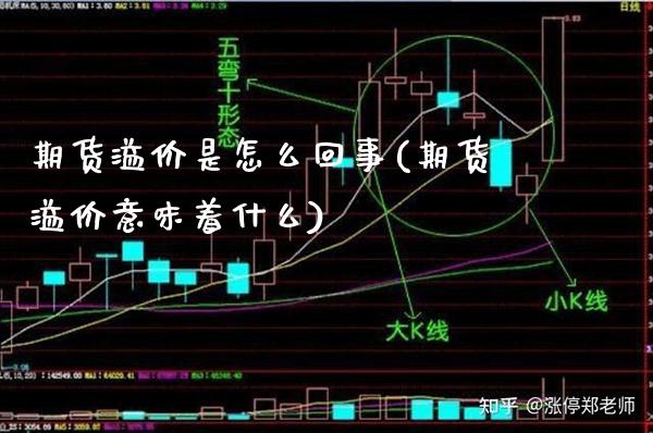 期货溢价是怎么回事(期货溢价意味着什么) (https://www.njaxzs.com/) 期货直播间 第1张