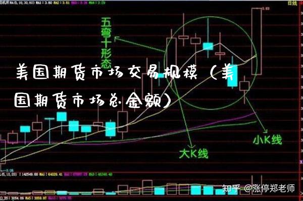 美国期货市场交易规模（美国期货市场总金额） (https://www.njaxzs.com/) 黄金期货 第1张