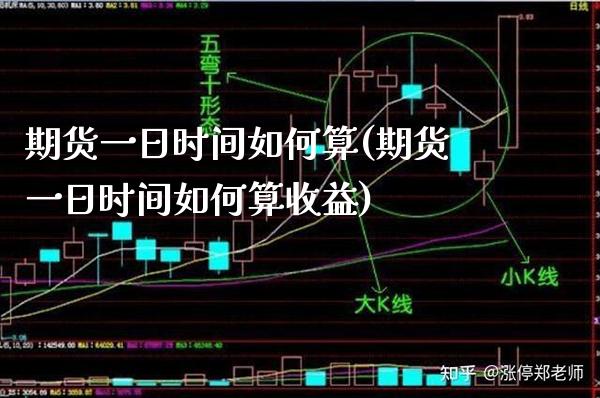 期货一日时间如何算(期货一日时间如何算收益) (https://www.njaxzs.com/) 内盘期货 第1张