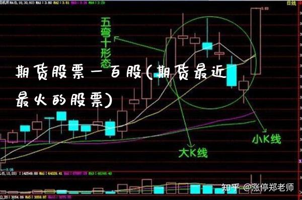 期货股票一百股(期货最近最火的股票) (https://www.njaxzs.com/) 内盘期货 第1张