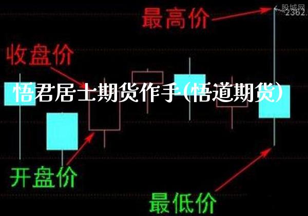 悟君居士期货作手(悟道期货) (https://www.njaxzs.com/) 期货直播间 第1张