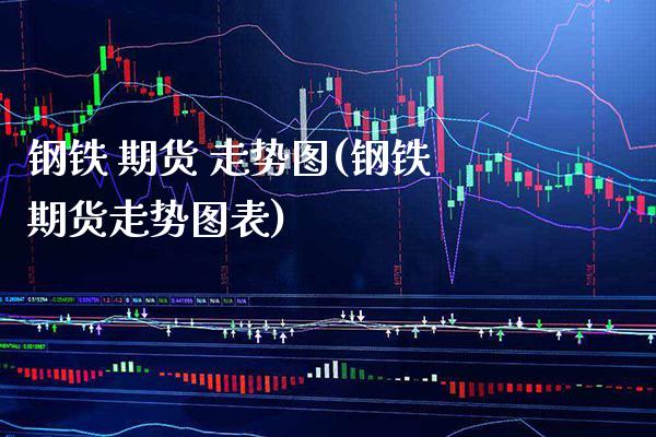 钢铁 期货 走势图(钢铁期货走势图表) (https://www.njaxzs.com/) 期货直播间 第1张