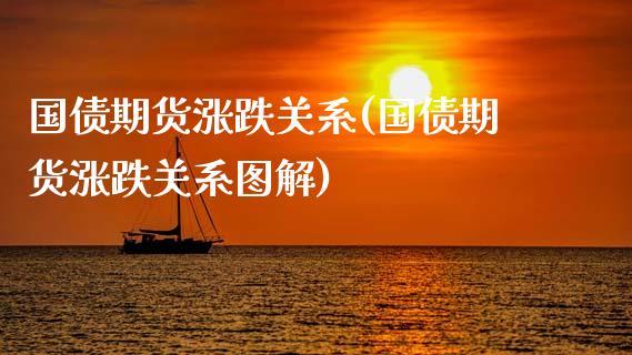国债期货涨跌关系(国债期货涨跌关系图解) (https://www.njaxzs.com/) 期货直播间 第1张