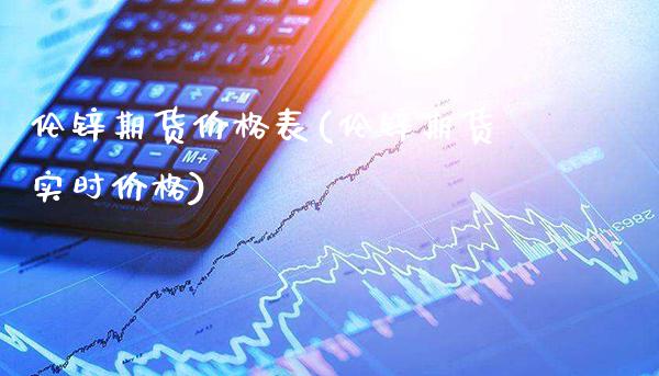 伦锌期货表(伦锌期货实时) 期货开户 第1张-爱新财经 伦锌期货表(伦锌期货实时) (https://www.njaxzs.com/) 期货开户 第1张