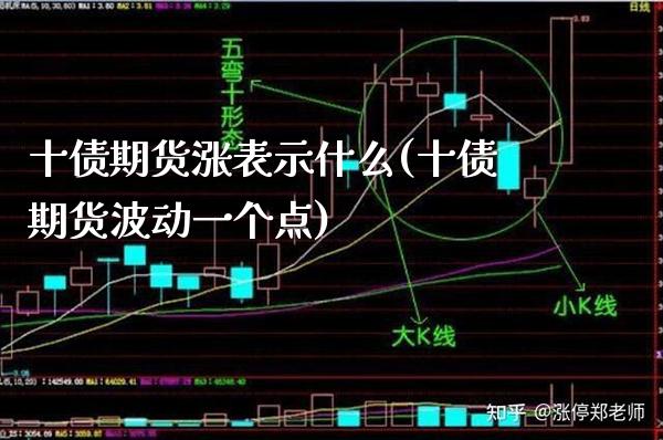 十债期货涨表示什么(十债期货波动一个点) (https://www.njaxzs.com/) 原油期货 第1张