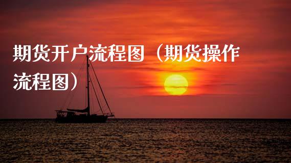 期货开户流程图（期货操作流程图） (https://www.njaxzs.com/) 期货直播间 第1张