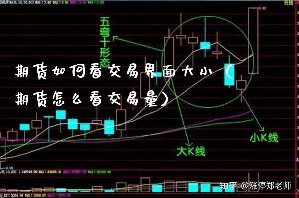 期货如何看交易界面大小（期货怎么看交易量） (https://www.njaxzs.com/) 期货直播间 第1张