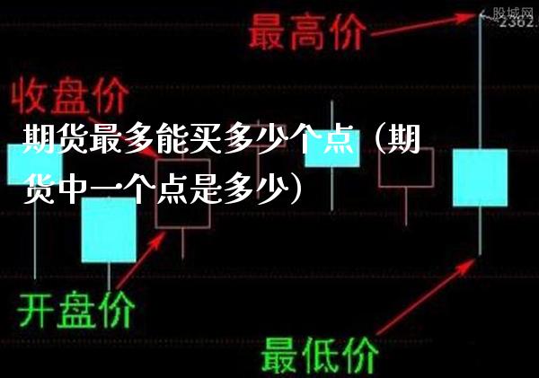 期货最多能买多少个点（期货中一个点是多少） (https://www.njaxzs.com/) 期货直播间 第1张