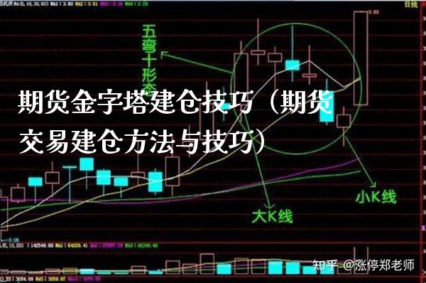 期货金字塔建仓技巧（期货交易建仓方法与技巧） (https://www.njaxzs.com/) 期货直播间 第1张