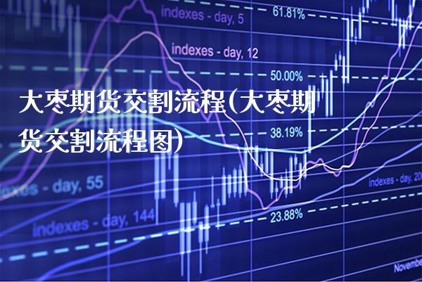 大枣期货交割流程(大枣期货交割流程图) (https://www.njaxzs.com/) 期货行情 第1张