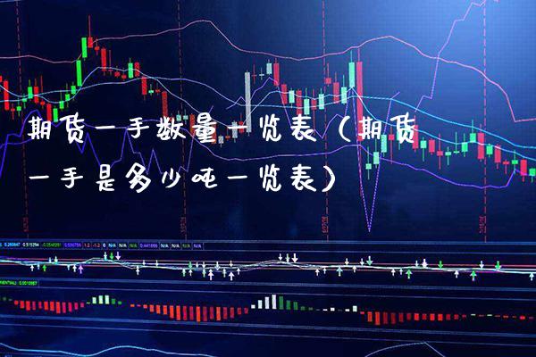 期货一手数量一览表（期货一手是多少一览表） (https://www.njaxzs.com/) 期货直播间 第1张