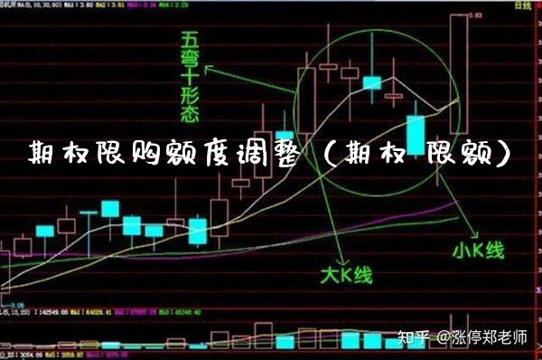期权限购额度调整（期权 限额） (https://www.njaxzs.com/) 内盘期货 第1张