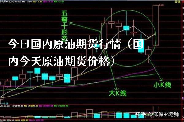 今日国内原油期货行情（国内今天原油期货） (https://www.njaxzs.com/) 内盘期货 第1张