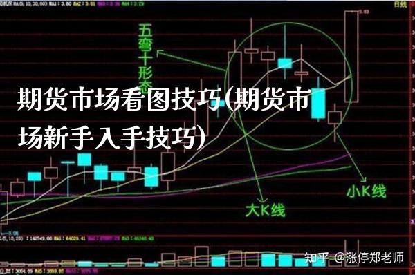 期货市场看图技巧(期货市场新手入手技巧) (https://www.njaxzs.com/) 期货开户 第1张