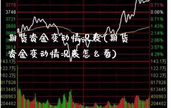 期货资金变动情况表(期货资金变动情况表怎么看) (https://www.njaxzs.com/) 黄金期货 第1张