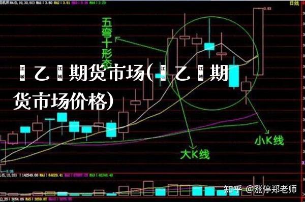 苯乙烯期货市场(苯乙烯期货市场价格) (https://www.njaxzs.com/) 内盘期货 第1张