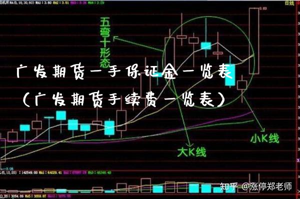 广发期货一手保证金一览表（广发期货手续费一览表） (https://www.njaxzs.com/) 内盘期货 第1张