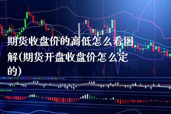 期货收盘价的高低怎么看图解(期货开盘收盘价怎么定的) (https://www.njaxzs.com/) 期货行情 第1张