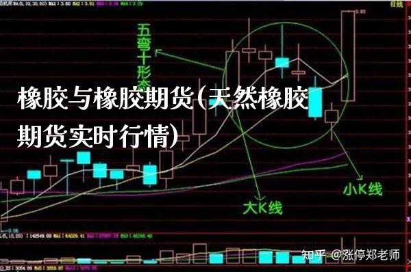 橡胶与橡胶期货(天然橡胶期货实时行情) 期货直播间 第1张-爱新财经 橡胶与橡胶期货(天然橡胶期货实时行情) (https://www.njaxzs.com/) 期货直播间 第1张