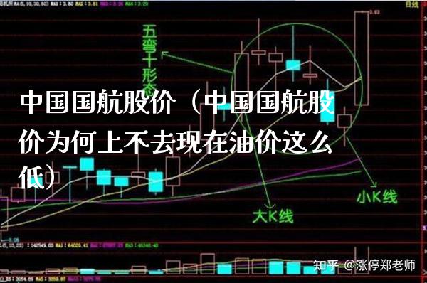 中国国航股价（中国国航股价为何上不去现在油价这么低） (https://www.njaxzs.com/) 期货直播间 第1张