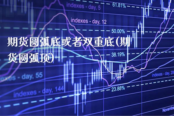 期货圆弧底或者双重底(期货圆弧顶) (https://www.njaxzs.com/) 期货投资 第1张