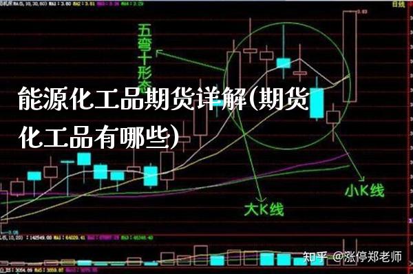 能源化工品期货详解(期货化工品有哪些) (https://www.njaxzs.com/) 期货直播间 第1张