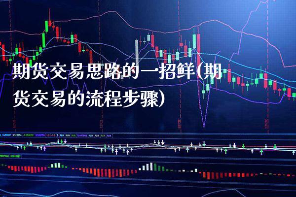 期货交易思路的一招鲜(期货交易的流程步骤) (https://www.njaxzs.com/) 黄金期货 第1张