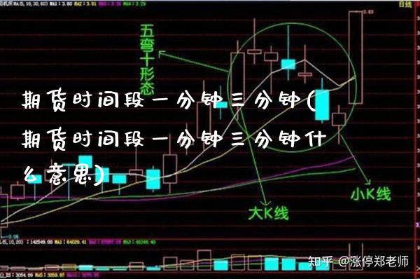 期货时间段一分钟三分钟(期货时间段一分钟三分钟什么意思) (https://www.njaxzs.com/) 期货直播间 第1张