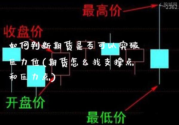 如何判断期货是否可以突破压力位(期货怎么找支撑点和压力点) (https://www.njaxzs.com/) 内盘期货 第1张