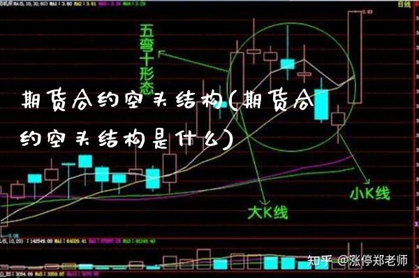 期货合约空头结构(期货合约空头结构是什么) (https://www.njaxzs.com/) 期货直播间 第1张