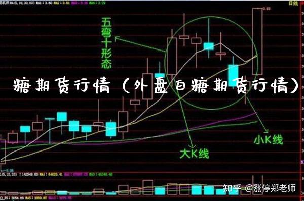 糖期货行情（外盘白糖期货行情） (https://www.njaxzs.com/) 期货直播间 第1张