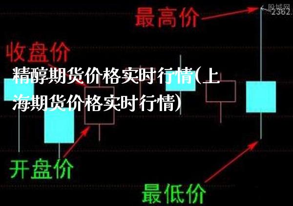 精醇期货价格实时行情(上海期货价格实时行情) (https://www.njaxzs.com/) 黄金期货 第1张