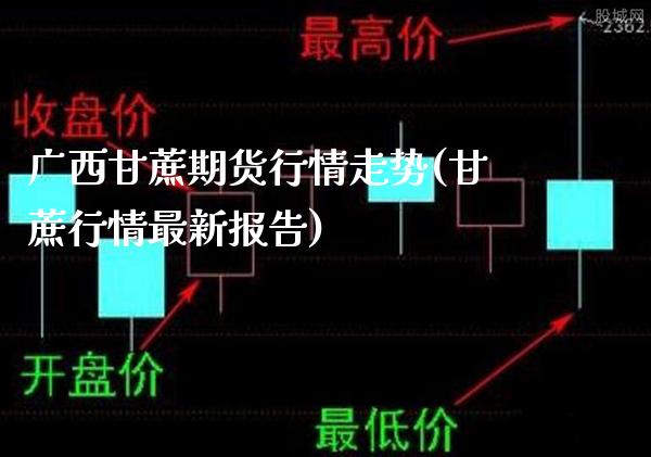 广西甘蔗期货行情走势(甘蔗行情最新报告) (https://www.njaxzs.com/) 期货投资 第1张
