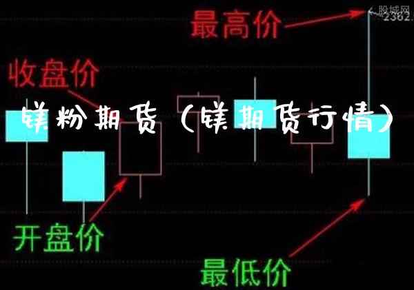 期货（镁期货行情） (https://www.njaxzs.com/) 期货直播间 第1张