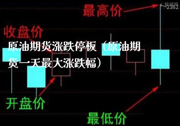 原油期货涨跌停板（原油期货一天最大涨跌幅） (https://www.njaxzs.com/) 期货直播间 第1张