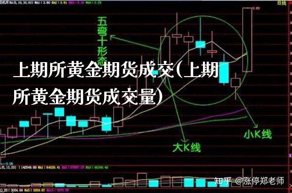 上期所黄金期货成交(上期所黄金期货成交量) (https://www.njaxzs.com/) 期货行情 第1张