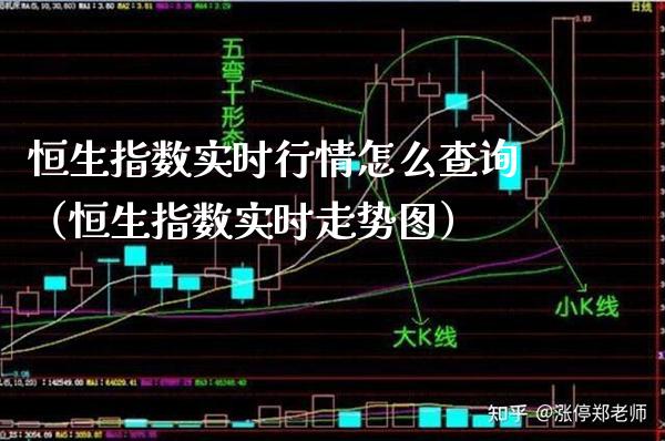 恒生指数实时行情怎么查询（恒生指数实时走势图） (https://www.njaxzs.com/) 期货直播间 第1张