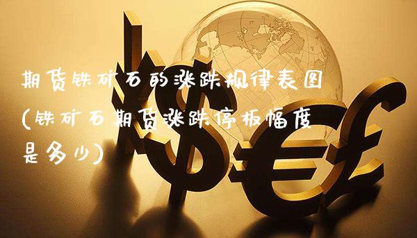 期货铁矿石的涨跌规律表图(铁矿石期货涨跌停板幅度是多少) (https://www.njaxzs.com/) 黄金期货 第1张