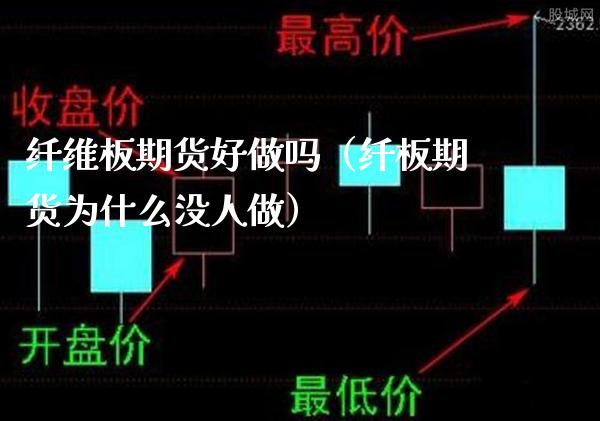 纤维板期货好做吗（纤板期货为什么没人做） (https://www.njaxzs.com/) 期货行情 第1张