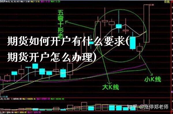 期货如何开户有什么要求(期货开户怎么办理) (https://www.njaxzs.com/) 期货直播间 第1张