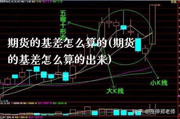 期货的基差怎么算的(期货的基差怎么算的出来) (https://www.njaxzs.com/) 期货投资 第1张