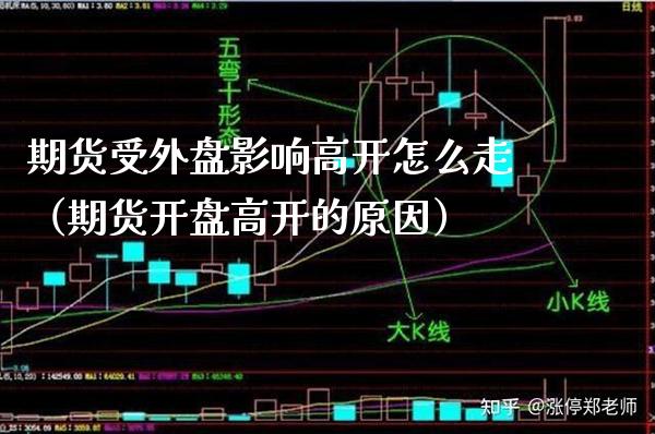 期货受外盘影响高开怎么走（期货高开的原因） (https://www.njaxzs.com/) 期货直播间 第1张