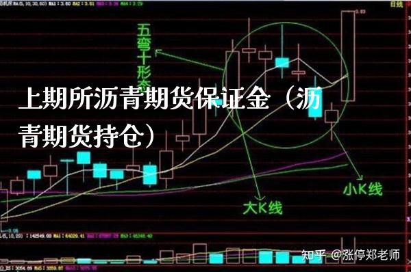 上期所沥青期货保证金（沥青期货持仓） (https://www.njaxzs.com/) 内盘期货 第1张