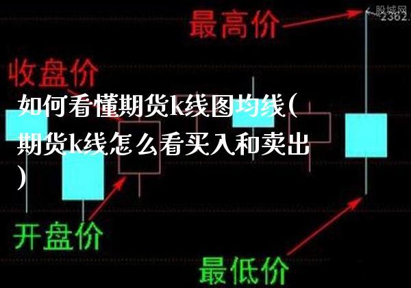 如何看懂期货k线图均线(期货k线怎么看买入和卖出) (https://www.njaxzs.com/) 期货直播间 第1张