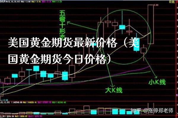 美国黄金期货最新（美国黄金期货今日） (https://www.njaxzs.com/) 期货行情 第1张